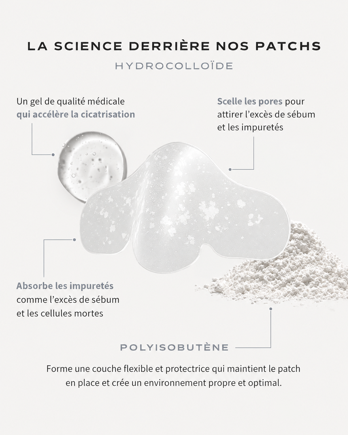 VIARELINE™ | Patchs Purifiants pour le Nez